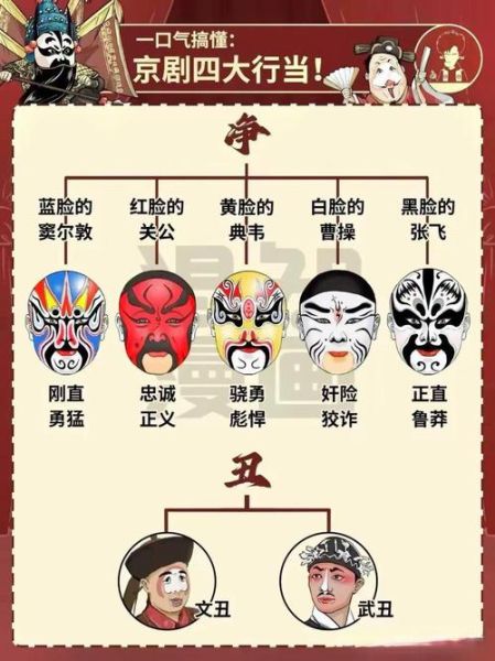 京剧起源与发展_京剧有哪些经典剧目