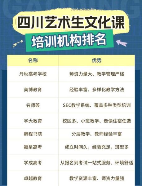 艺术生如何选机构_艺术生集训机构哪家好