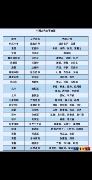 古代文学流派有哪些_如何区分