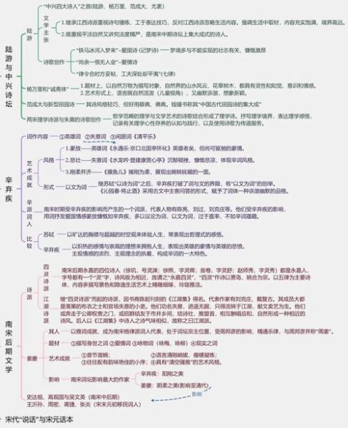 古代文学流派有哪些_如何区分