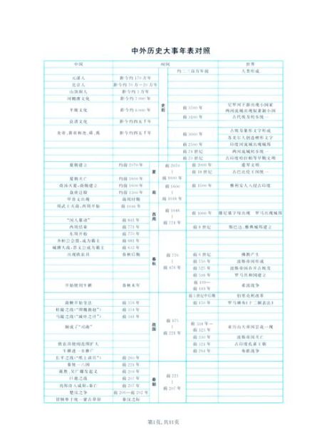 高考历史时间线怎么记_高考历史高频考点有哪些