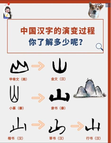 汉字起源故事_汉字演变过程