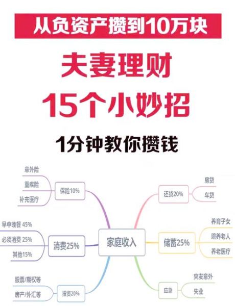 小夫妻如何省钱_婚后怎样提升生活质量