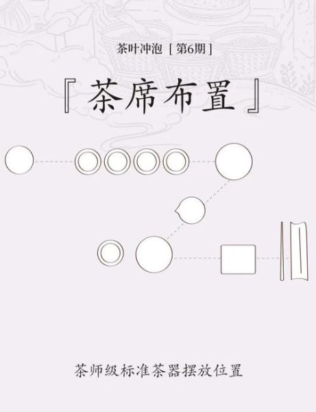 茶艺初学者如何选茶具_茶席布置技巧