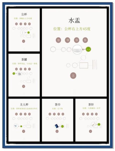茶艺初学者如何选茶具_茶席布置技巧