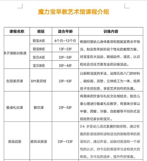 婴儿早教艺术课有必要吗_如何挑选婴儿艺术课程