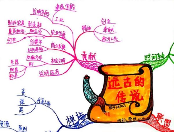 插画历史简介大全_插画起源与发展脉络