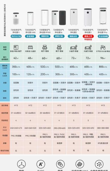 双碳科技产品有哪些_如何选择低碳科技产品