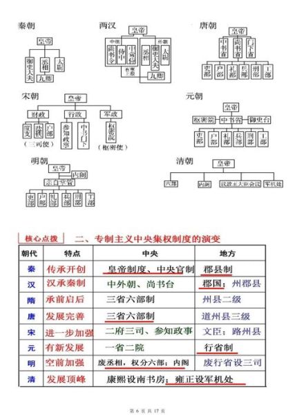 高考历史图片大全_如何高效记忆