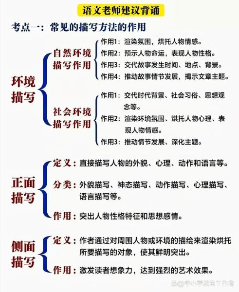 如何提高阅读理解能力_历史阅读理解技巧