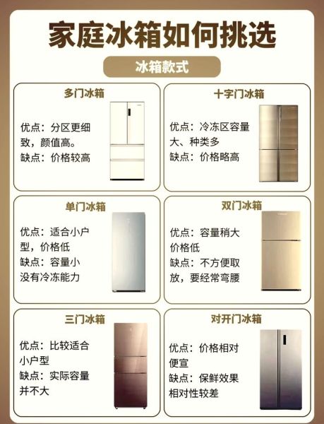 如何挑选适合自己的冰箱_冰箱买多大容量才够用