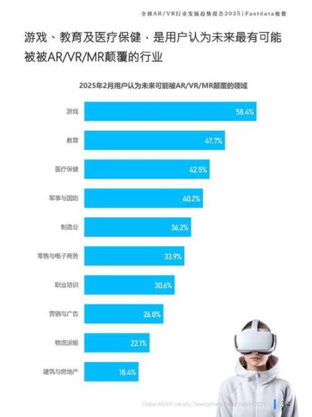 国外高科技产品发展趋势_哪些技术正在改变全球格局