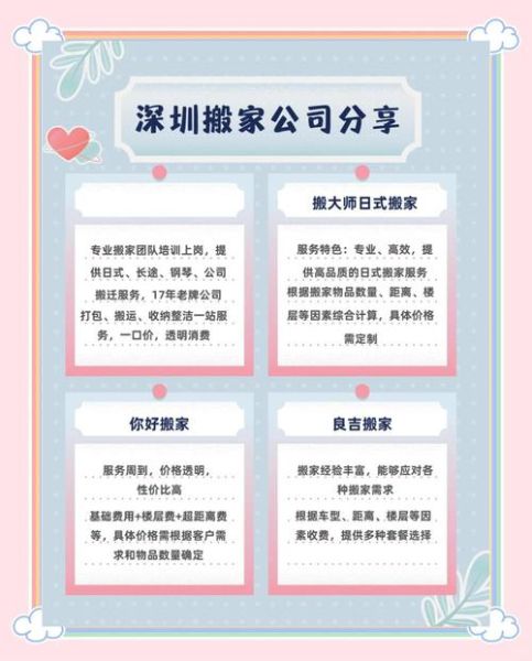 如何挑选靠谱的搬家公司_搬家前需要准备什么