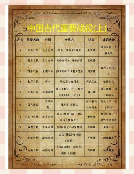 古代战争大全_打仗历史有哪些经典战役