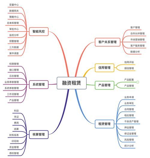 高端科技产品租赁公司哪家好_租赁流程怎么走