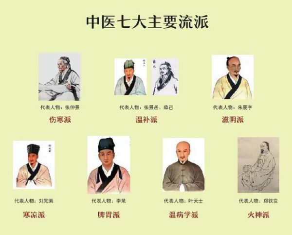 中医历史起源_历代名医有哪些