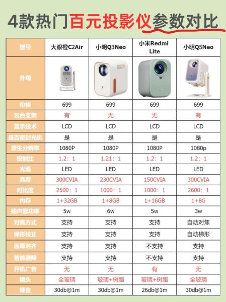 如何选购智能投影仪_家用投影仪哪款好