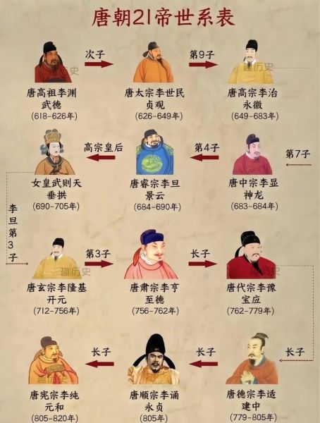 唐朝历史常识大全_唐朝为什么能成为中国最强盛王朝