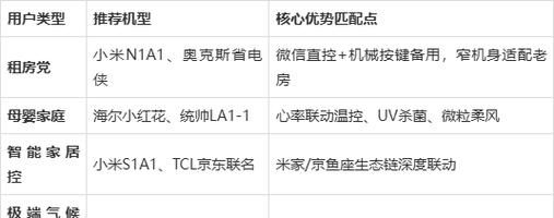 电器成套设备黑科技有哪些_如何选型不踩坑