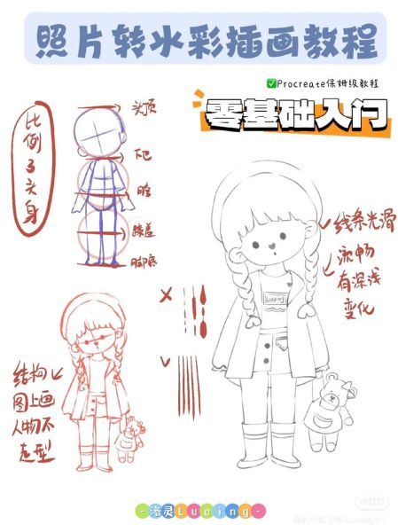 画画入门先学什么_如何提升艺术特长