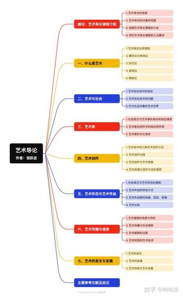 艺术教育体系是什么_如何构建艺术教育体系
