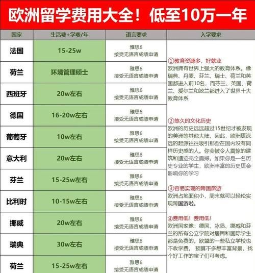 欧洲真实生活成本_欧洲留学生活费用