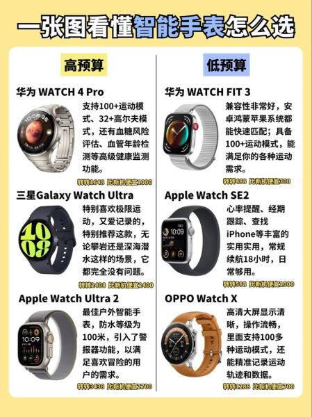 智能穿戴设备有哪些用途_如何挑选适合自己的智能手表