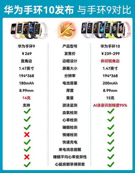 女人必备的科技产品有哪些_如何挑选适合自己的智能穿戴