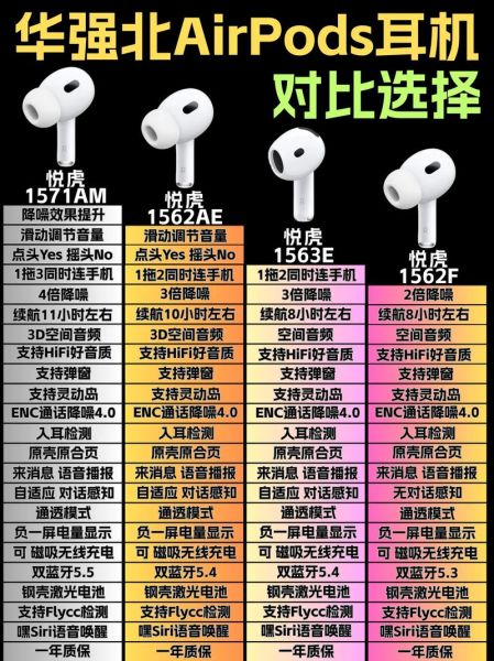 华强北蓝牙耳机怎么选_华强北AirPods值得买吗