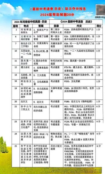 政治历史资料大全_如何系统查阅