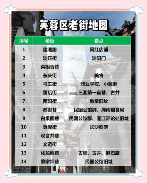 长沙历史街巷有哪些_怎么玩最地道