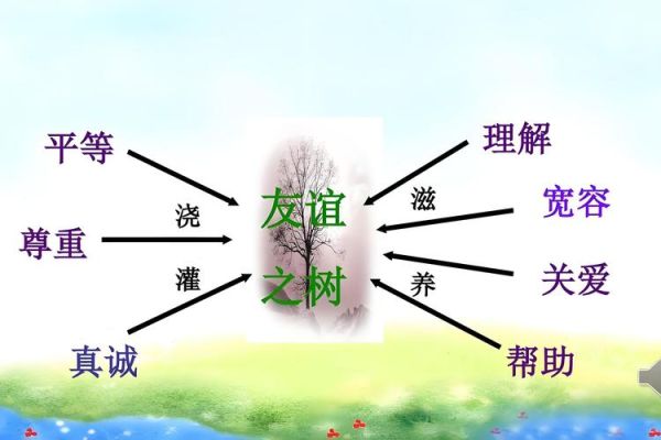 艺术如何表达友谊_友谊与艺术的深层联系