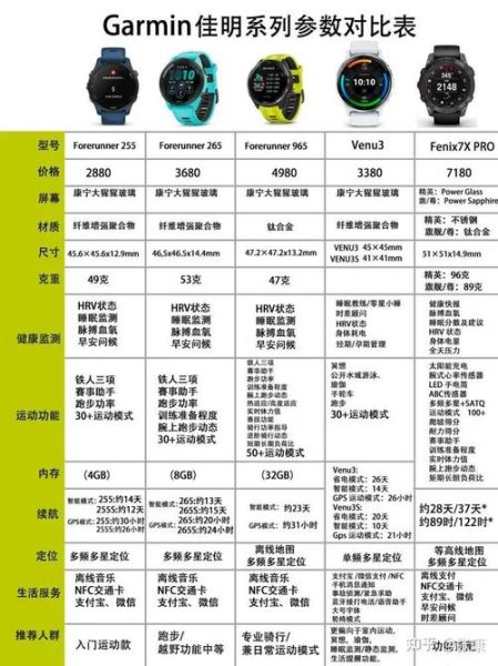 智能手表怎么选_2024年最值得买的型号