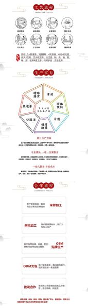 生物科技产品代理怎么做_生物科技产品代理流程