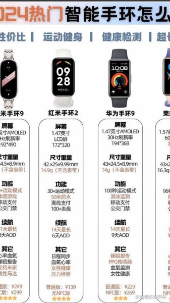 智能手环怎么选_智能手环哪个品牌好