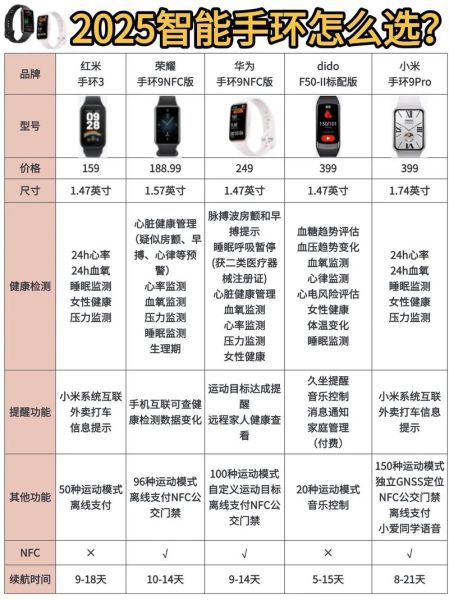 智能手环怎么选_智能手环哪个品牌好