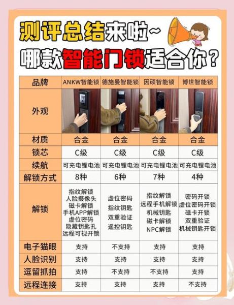智能家居有哪些好处_如何挑选智能门锁