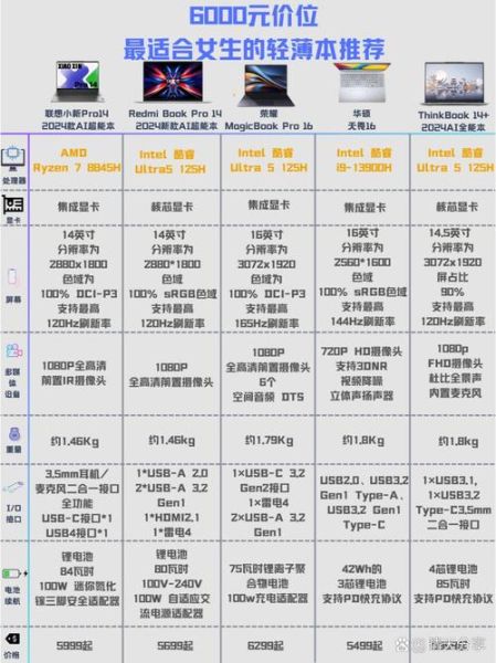 科技产品对应的是什么_如何精准匹配需求