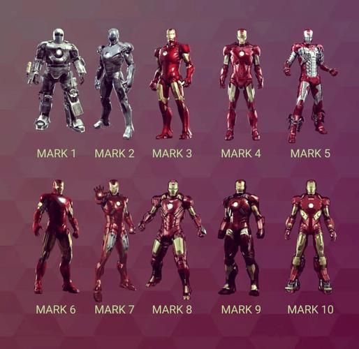 钢铁侠起源故事_钢铁侠战甲进化史