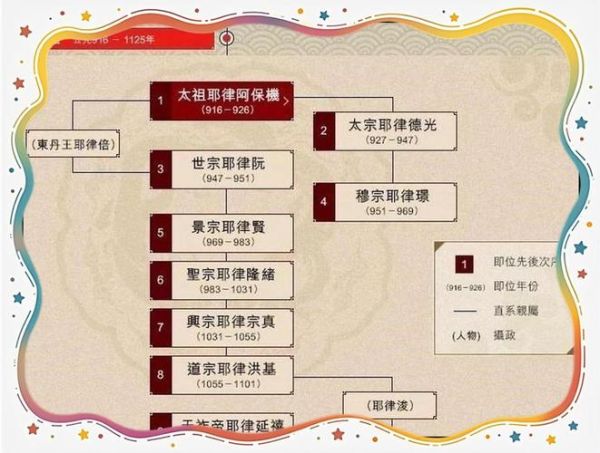 辽宁历史简介大全_辽宁有哪些历史朝代