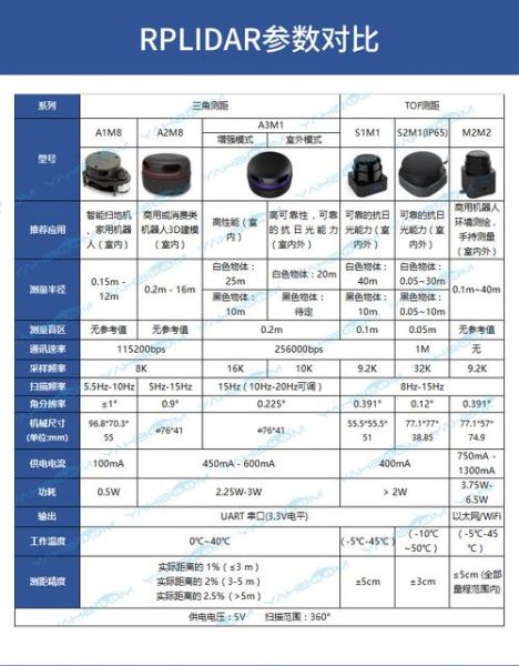 什么是激光雷达_激光雷达多少钱