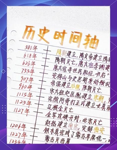 历史事件大全及时间_如何快速记忆