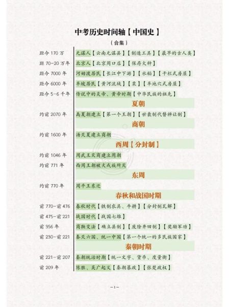 历史事件大全及时间_如何快速记忆