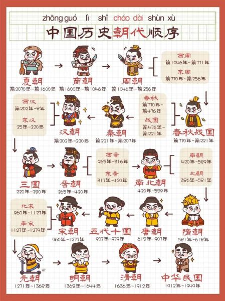 历史事件大全及时间_如何快速记忆