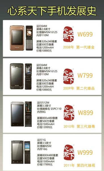 三星手机历史型号大全_哪些机型最经典