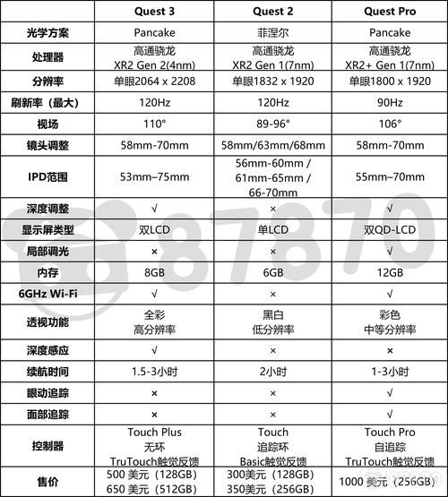 苹果Vision Pro值得买吗_和Meta Quest 3区别在哪