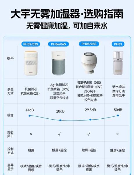 加湿器是科技产品吗_家用加湿器选购指南