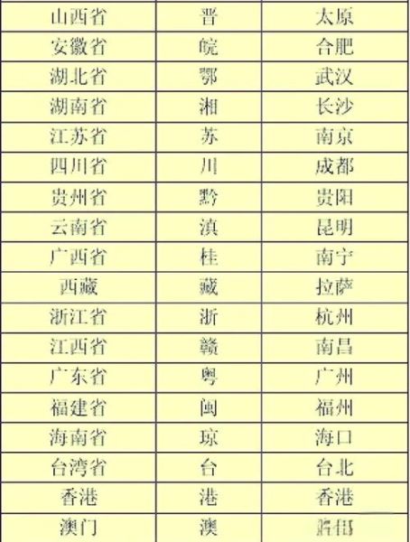省份历史名字有哪些_各省古称由来
