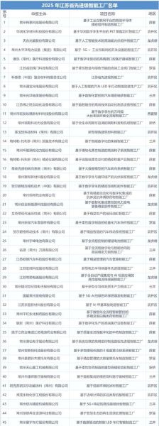 常州高科技企业有哪些_常州智能制造公司排名