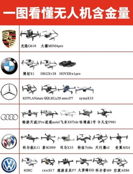 空中拍照技术原理_无人机航拍相机怎么选